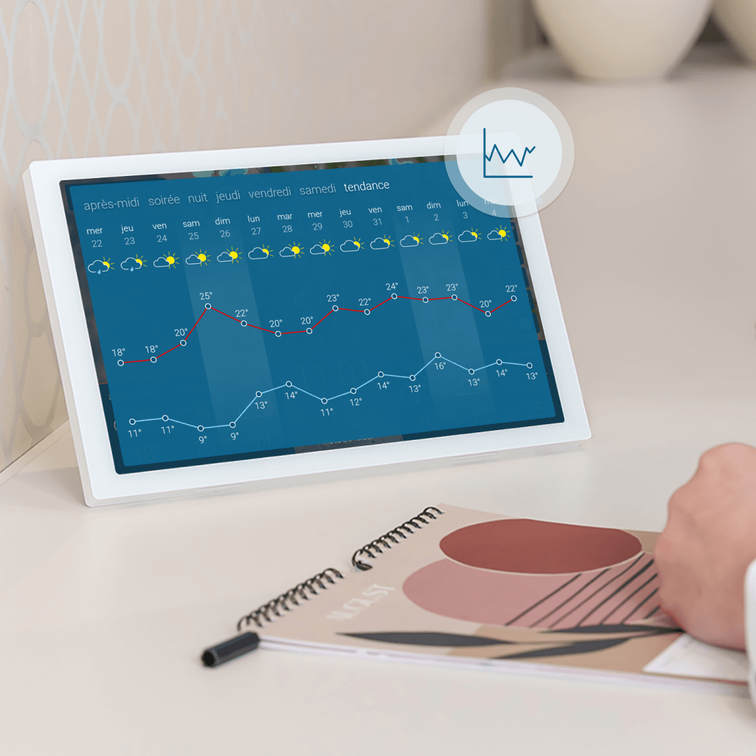 La page d'accueil de météo & radar home 4 affiche les tendances météorologiques et l'évolution hebdomadaire avec un graphique des températures